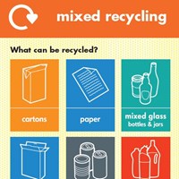 Waste and recycling recycling in schools poster