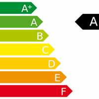 Schools Climate Emergency Fund Energy efficiency chart on a scale from A+ to F. An arrow is pointing at the "A" on the scale.